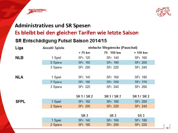 Administratives und SR Spesen Es bleibt bei den gleichen Tarifen wie letzte Saison 28