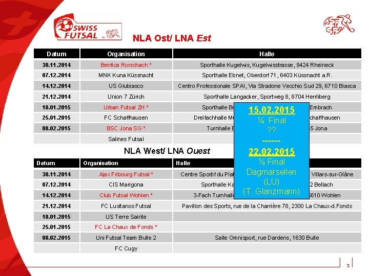 NLA Ost/ LNA Est Datum Organisation Halle 30. 11. 2014 Benfica Rorschach * Sporthalle