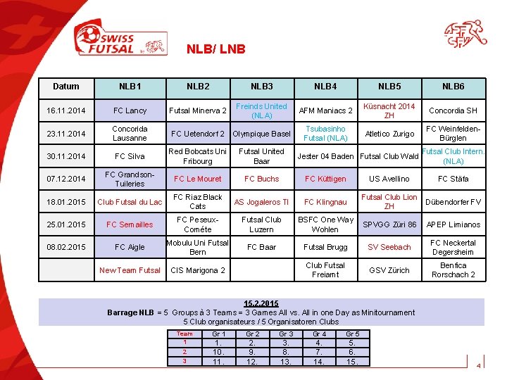 NLB/ LNB Datum NLB 1 NLB 2 NLB 3 NLB 4 NLB 5 NLB