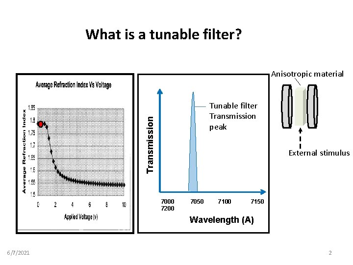 What is a tunable filter? Anisotropic material Transmission Tunable filter Transmission peak External stimulus