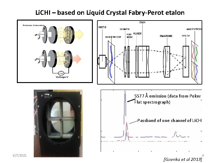 Li. CHI – based on Liquid Crystal Fabry-Perot etalon 5577 Å emission (data from