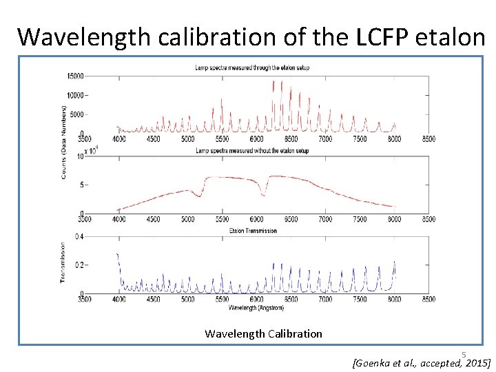 Wavelength calibration of the LCFP etalon Wavelength Calibration 5 [Goenka et al. , accepted,