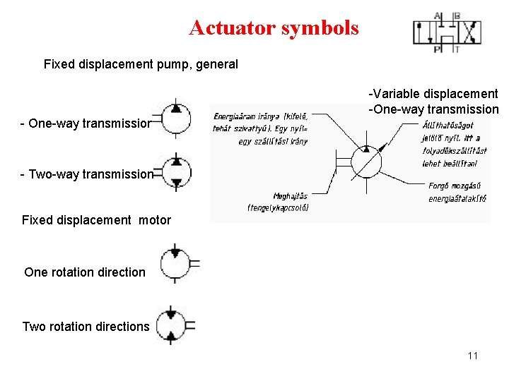 Actuator symbols Fixed displacement pump, general -Variable displacement -One-way transmission - Two-way transmission Fixed