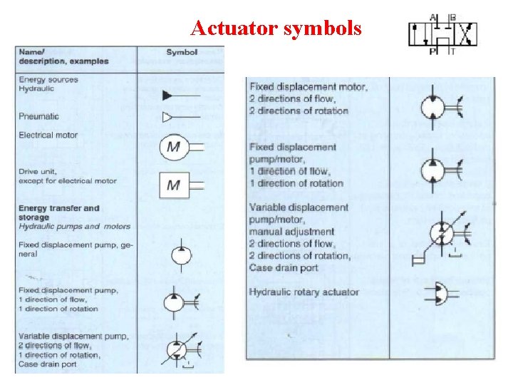 Actuator symbols 13 