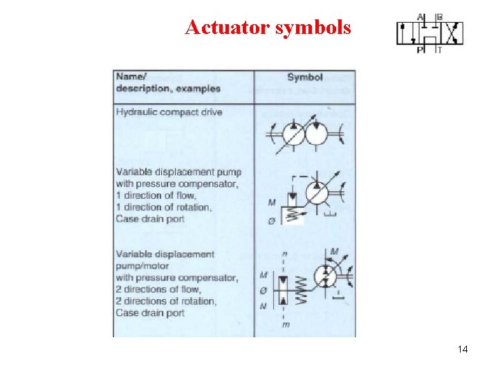 Actuator symbols 14 