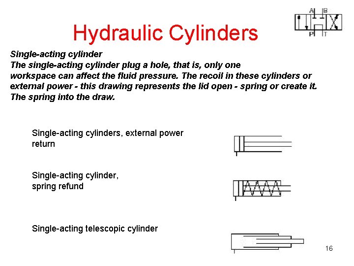 Hydraulic Cylinders Single-acting cylinder The single-acting cylinder plug a hole, that is, only one