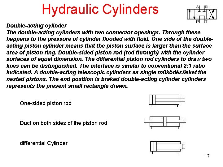 Hydraulic Cylinders Double-acting cylinder The double-acting cylinders with two connector openings. Through these happens