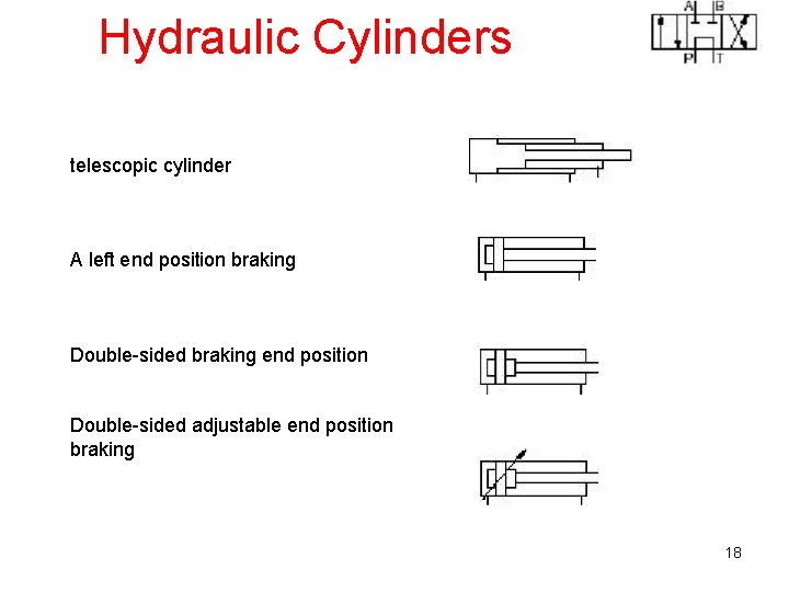 Hydraulic Cylinders telescopic cylinder A left end position braking Double-sided braking end position Double-sided