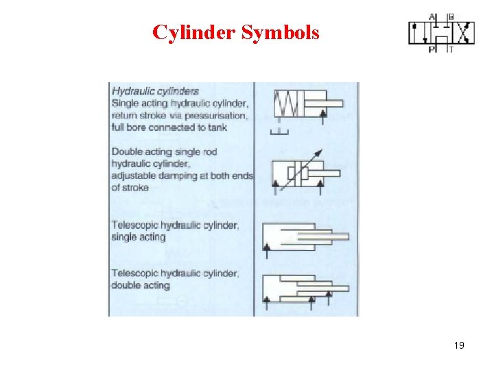Cylinder Symbols 19 