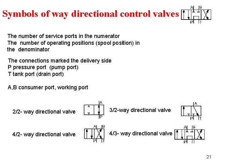 Symbols of way directional control valves The number of service ports in the numerator