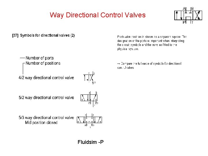 Way Directional Control Valves Fluidsim -P 