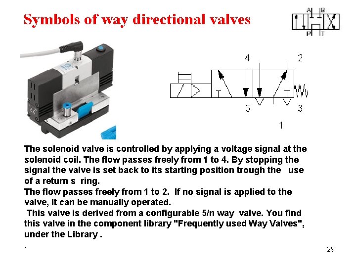 Symbols of way directional valves The solenoid valve is controlled by applying a voltage