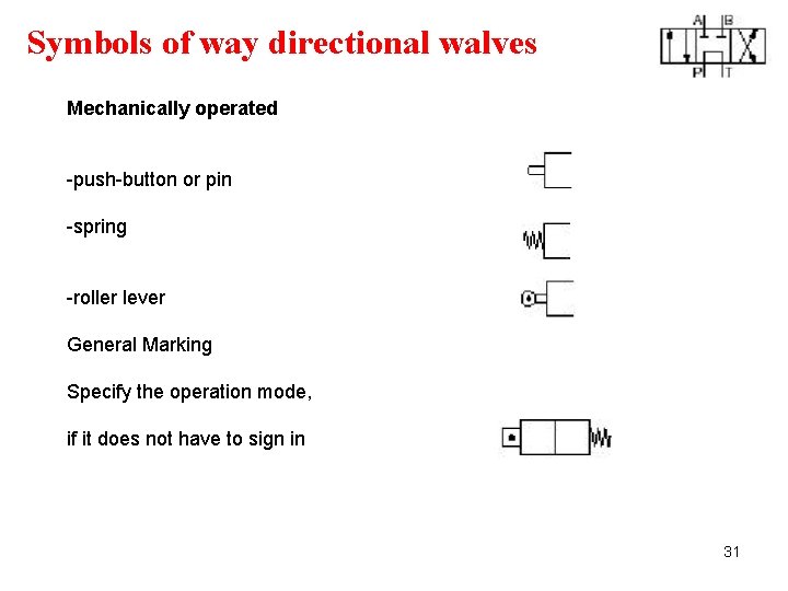 Symbols of way directional walves Mechanically operated -push-button or pin -spring -roller lever General