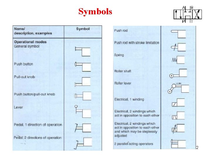 Symbols 32 