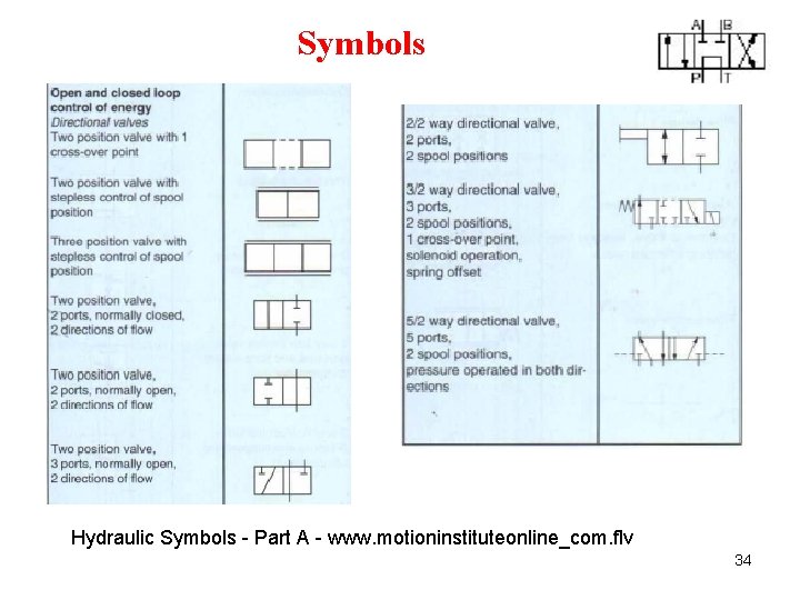 Symbols Hydraulic Symbols - Part A - www. motioninstituteonline_com. flv 34 