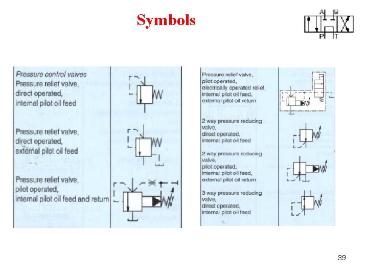 Symbols 39 