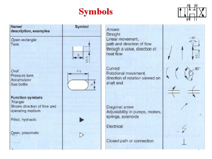 Symbols 4 