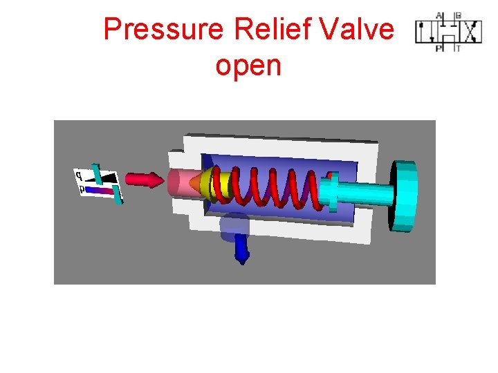 Pressure Relief Valve open 