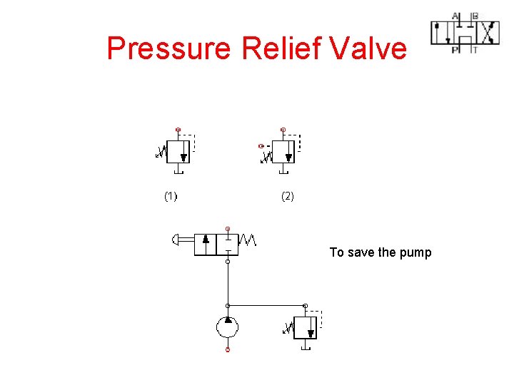 Pressure Relief Valve To save the pump 