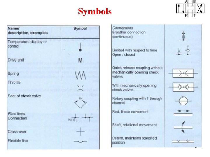 Symbols 5 