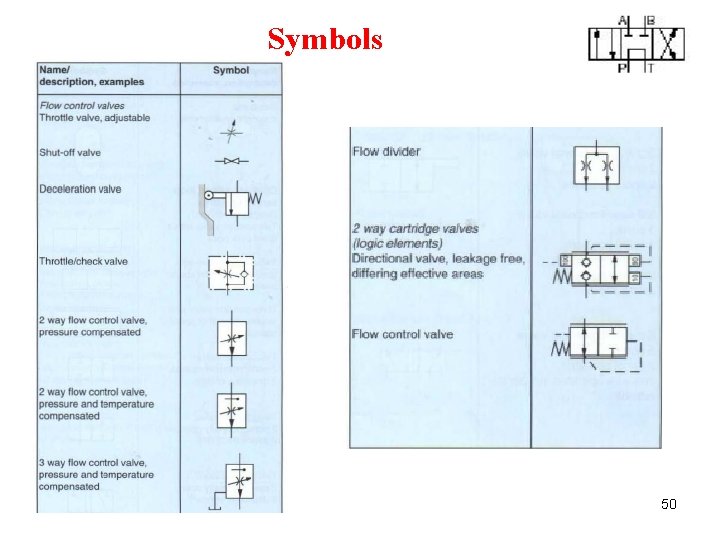 Symbols 50 