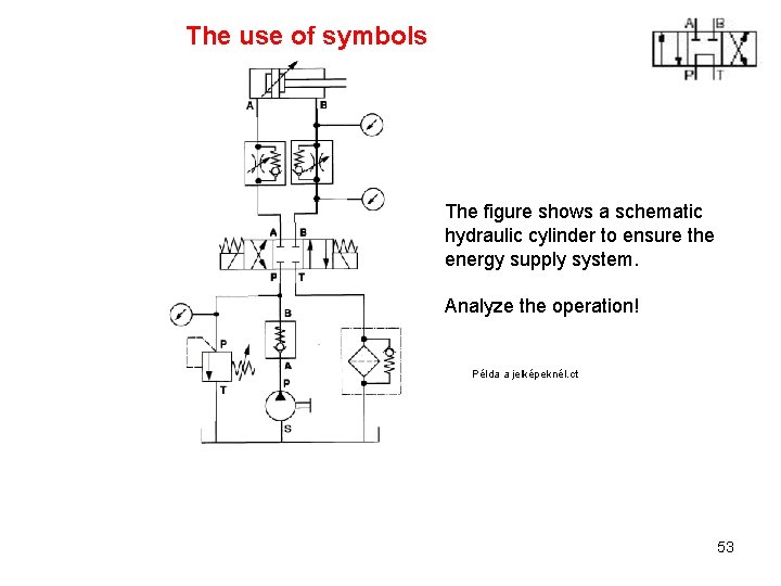 The use of symbols The figure shows a schematic hydraulic cylinder to ensure the