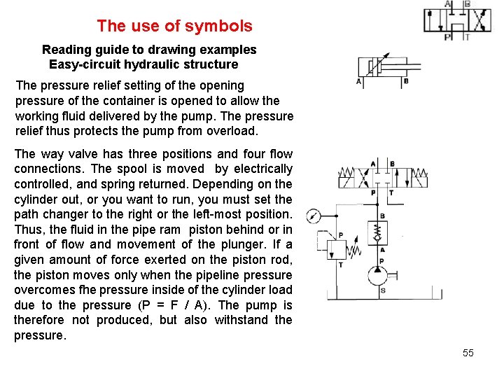 The use of symbols Reading guide to drawing examples Easy-circuit hydraulic structure The pressure