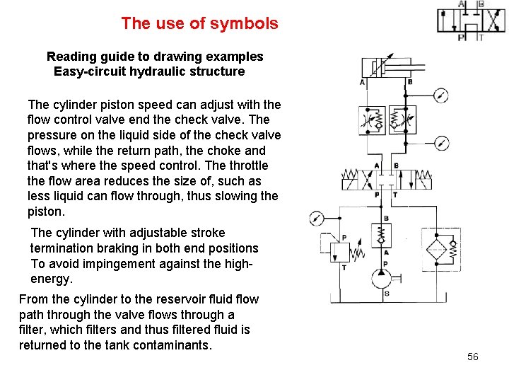 The use of symbols Reading guide to drawing examples Easy-circuit hydraulic structure The cylinder