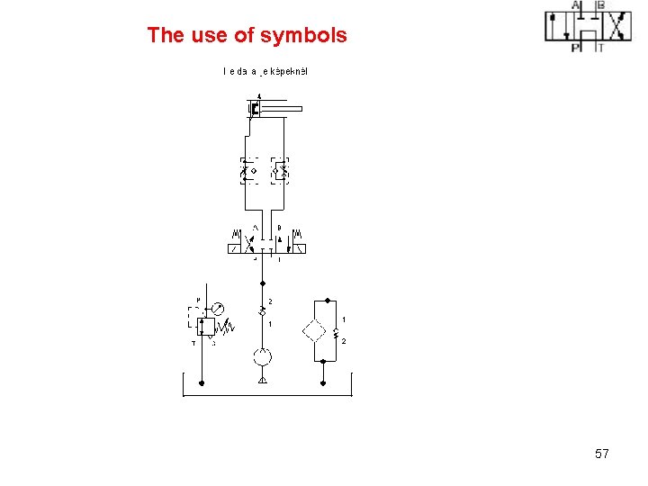 The use of symbols 57 