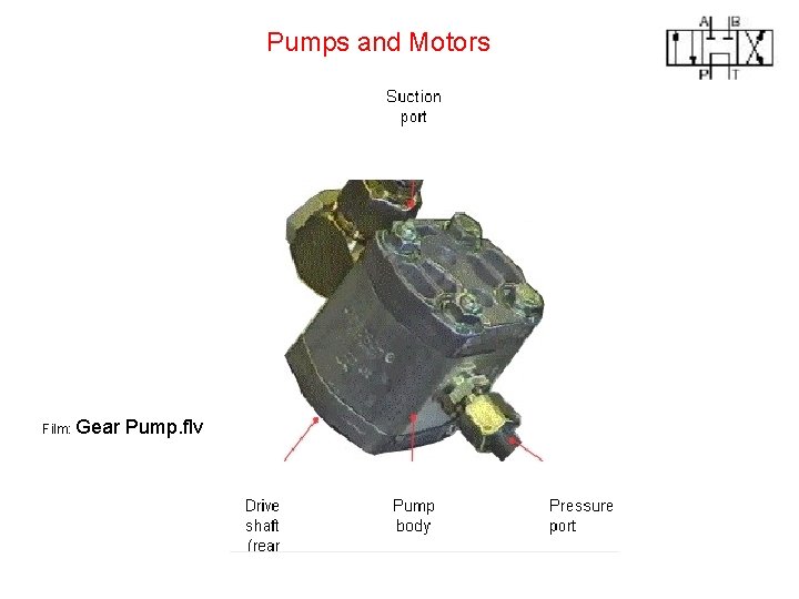 Pumps and Motors Film: Gear Pump. flv 