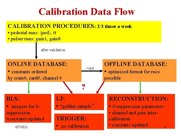 Calorimeter Calibration Calibration procedure and Database Definition