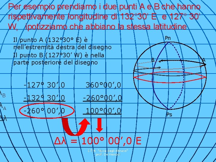 λB λA Δλ Per esempio prendiamo i due punti A e B che hanno