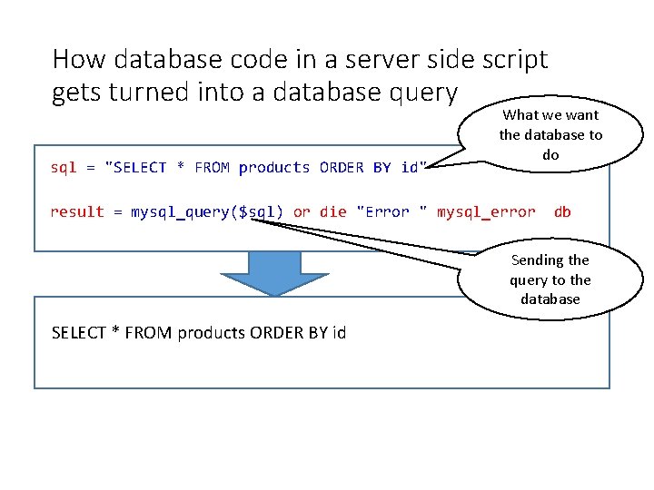 How database code in a server side script gets turned into a database query