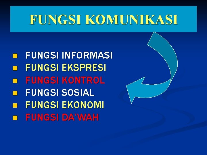 FUNGSI KOMUNIKASI n n n FUNGSI INFORMASI FUNGSI EKSPRESI FUNGSI KONTROL FUNGSI SOSIAL FUNGSI