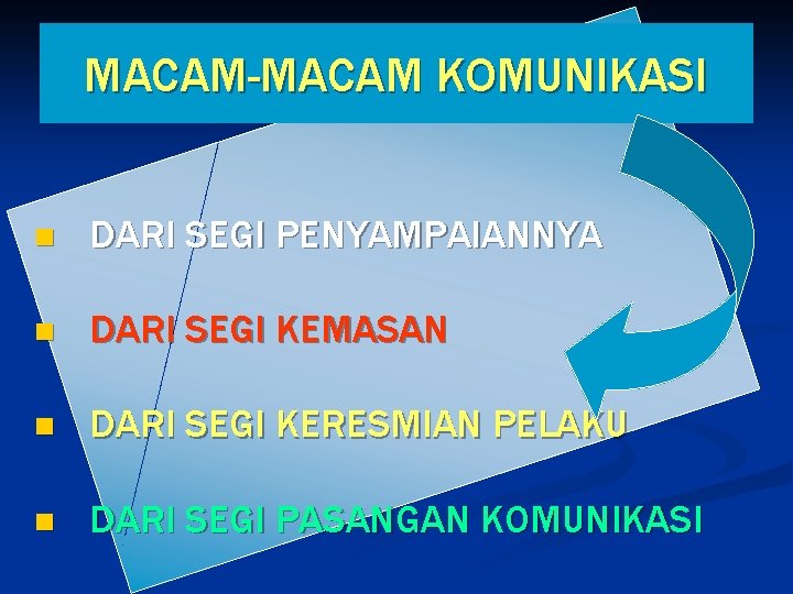 MACAM-MACAM KOMUNIKASI n DARI SEGI PENYAMPAIANNYA n DARI SEGI KEMASAN n DARI SEGI KERESMIAN