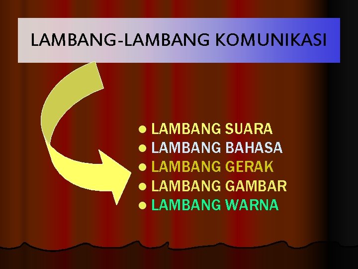 LAMBANG-LAMBANG KOMUNIKASI l LAMBANG SUARA l LAMBANG BAHASA l LAMBANG GERAK l LAMBANG GAMBAR