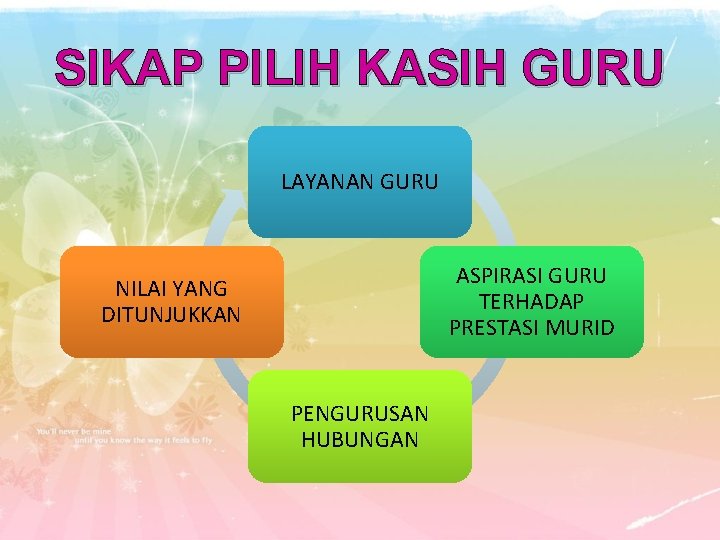 SIKAP PILIH KASIH GURU LAYANAN GURU ASPIRASI GURU TERHADAP PRESTASI MURID NILAI YANG DITUNJUKKAN