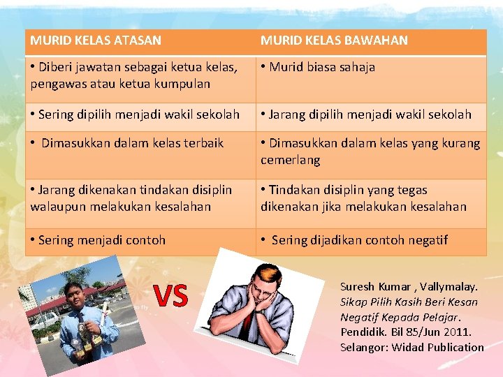 MURID KELAS ATASAN MURID KELAS BAWAHAN • Diberi jawatan sebagai ketua kelas, pengawas atau MURID KELAS ATASAN MURID KELAS BAWAHAN • Diberi jawatan sebagai ketua kelas, pengawas atau