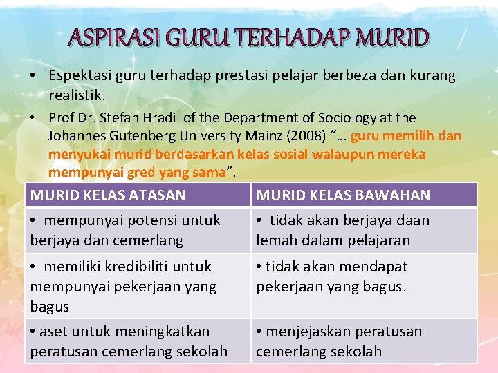 ASPIRASI GURU TERHADAP MURID • Espektasi guru terhadap prestasi pelajar berbeza dan kurang realistik.