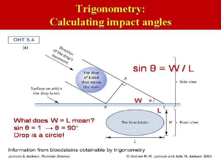 Trigonometry: Calculating impact angles 