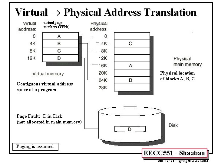 Virtual ® Physical Address Translation virtual page numbers (VPNs) Contiguous virtual address space of