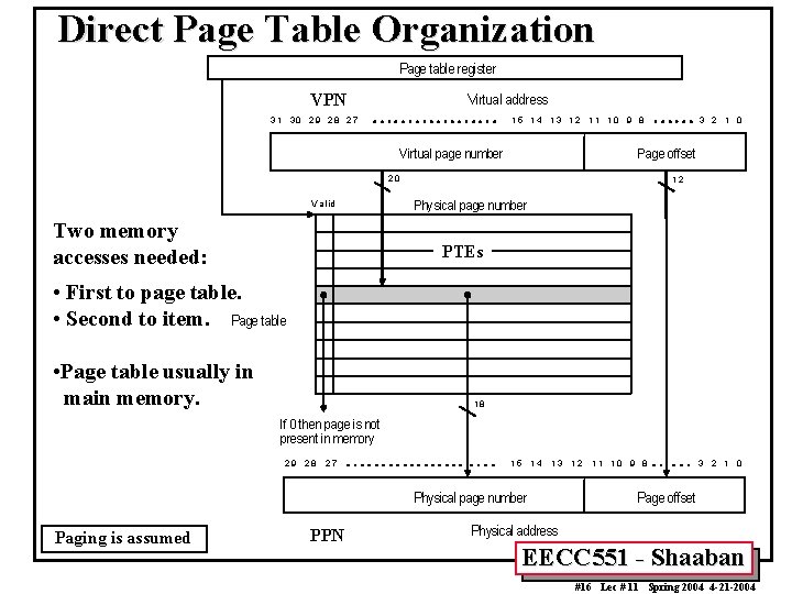 Direct Page Table Organization Page table register VPN Virtual address 3 1 30 2