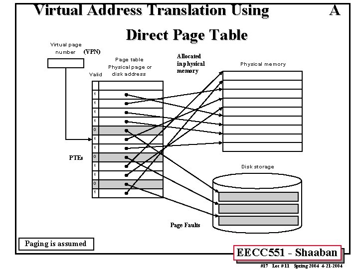 Virtual Address Translation Using V irtual pa ge number A Direct Page Table (VPN)