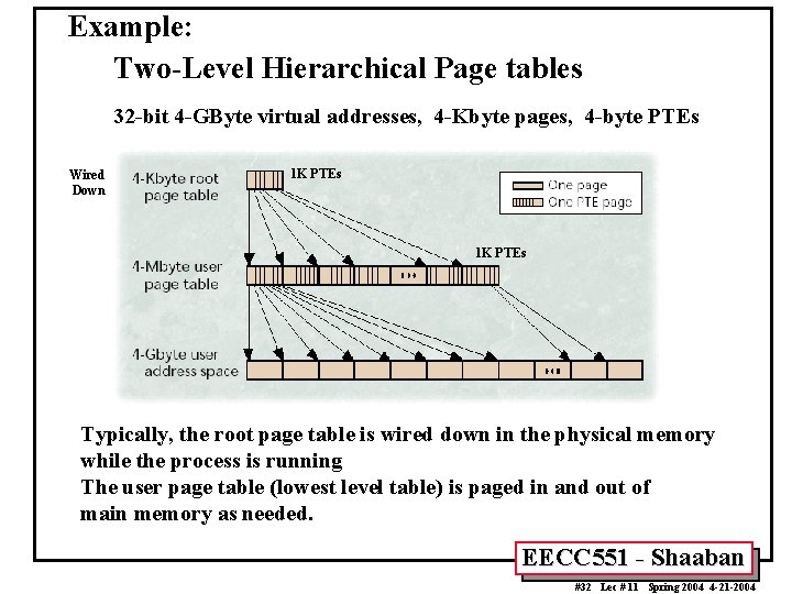 Example: Two-Level Hierarchical Page tables 32 -bit 4 -GByte virtual addresses, 4 -Kbyte pages,