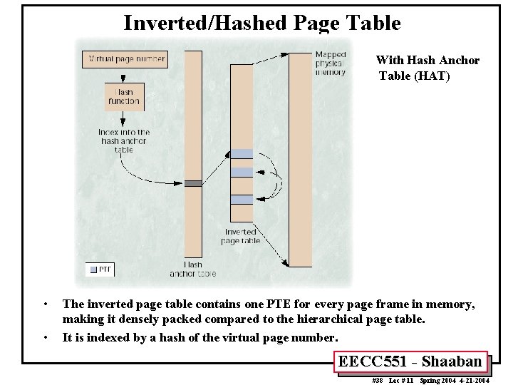 Inverted/Hashed Page Table With Hash Anchor Table (HAT) • • The inverted page table