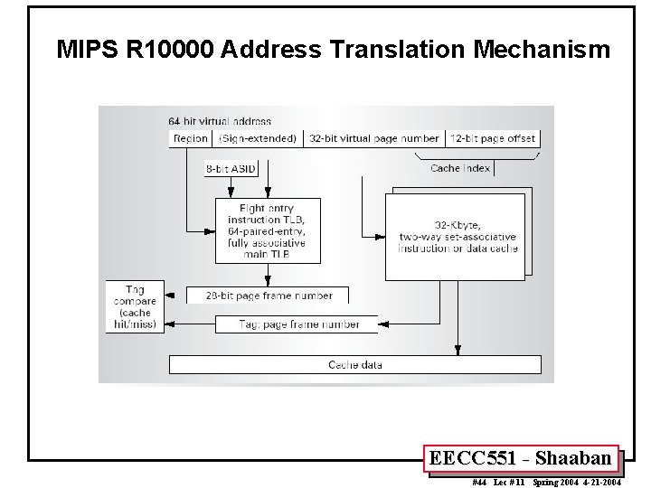 MIPS R 10000 Address Translation Mechanism EECC 551 - Shaaban #44 Lec # 11