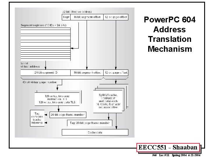 Power. PC 604 Address Translation Mechanism EECC 551 - Shaaban #46 Lec # 11
