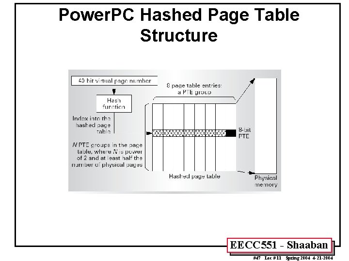 Power. PC Hashed Page Table Structure EECC 551 - Shaaban #47 Lec # 11