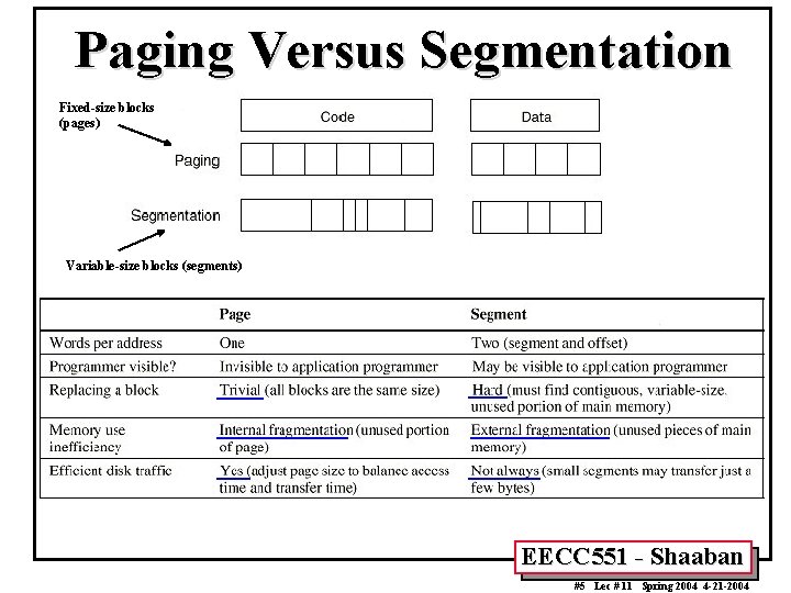Paging Versus Segmentation Fixed-size blocks (pages) Variable-size blocks (segments) EECC 551 - Shaaban #5
