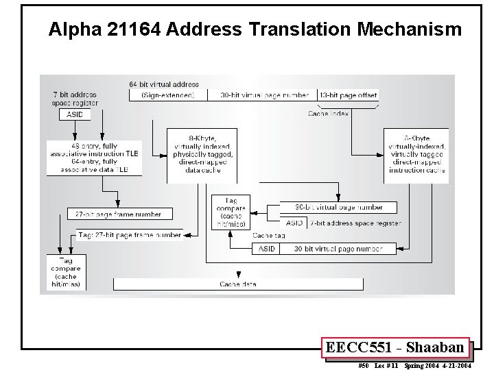 Alpha 21164 Address Translation Mechanism EECC 551 - Shaaban #50 Lec # 11 Spring